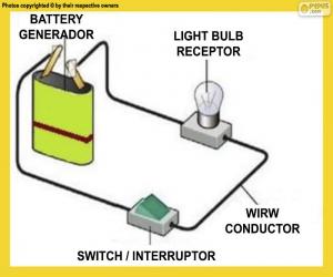 Puzzle Circuit électrique simple