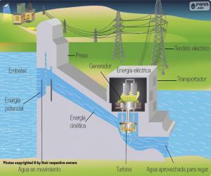 Puzzle Fonctionnement d’une centrale hydroélectrique (espagnol)