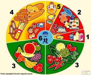 Puzzle Groupes d’aliments