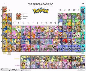 Puzzle La tableau périodique Pokemon
