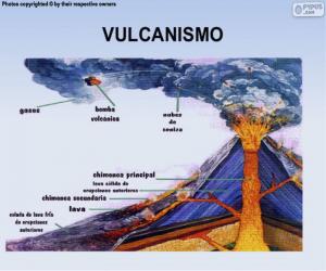 Puzzle Le volcanisme