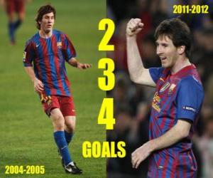Puzzle Lionel Messi 234 buts avec le FC Barcelone