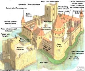 Puzzle Parties du château médiéval