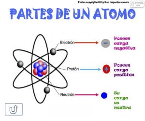 Puzzle Parties d’un atome