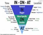 Prépositions de temps en anglais