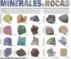 Minéraux et roches