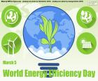 Journée mondiale de l’efficacité énergétique