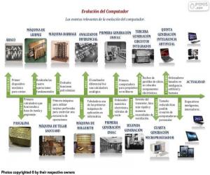 Puzzle Évolution de l’ordinateur