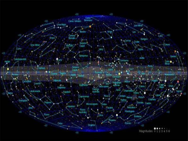 Un puzzle sur les étoiles puzzle